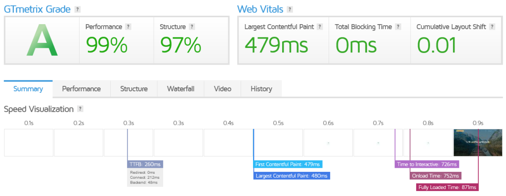 Hostinger GTmetrix Speed Test