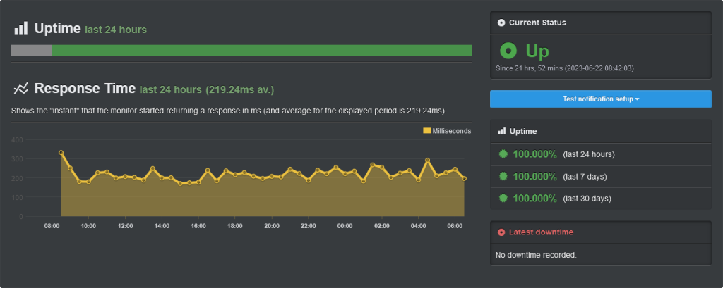 Hostinger Uptime Test