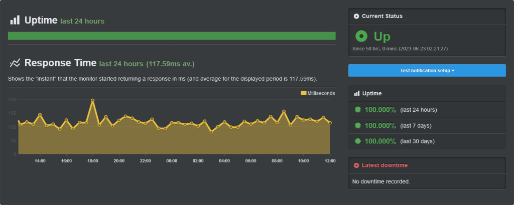 Rocket.net Uptime