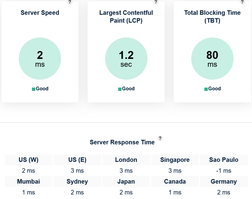 WPX Hosting Bitcatcha Speed Test