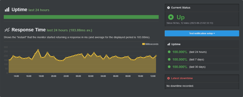 WPX Hosting Uptime Cloud IP