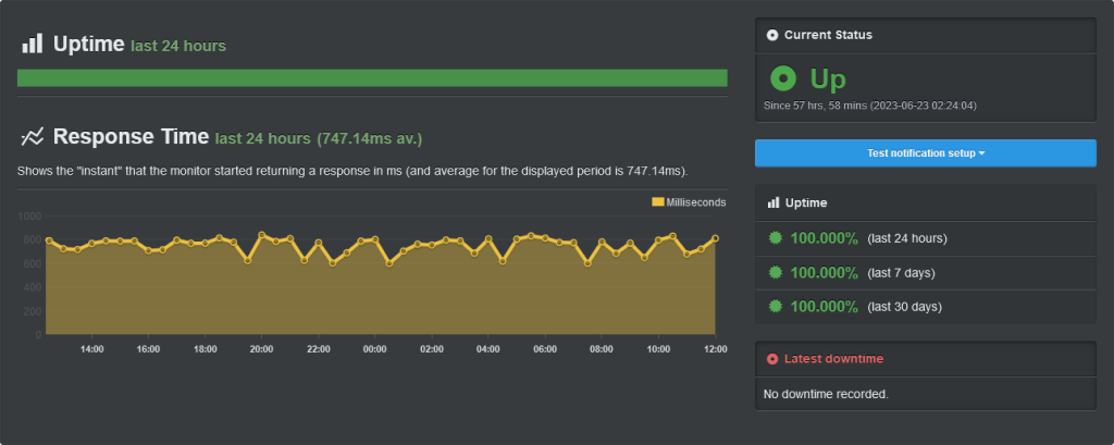 WPX Hosting Uptime Without Cloud IP