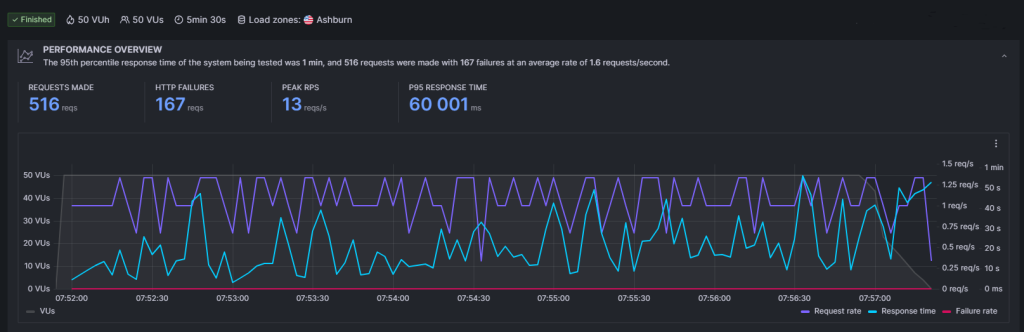 WPX k6 Load Test 1