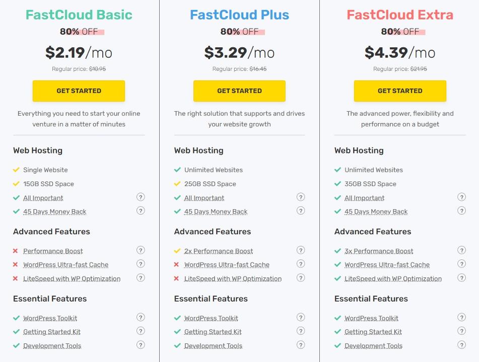 FastComet Features