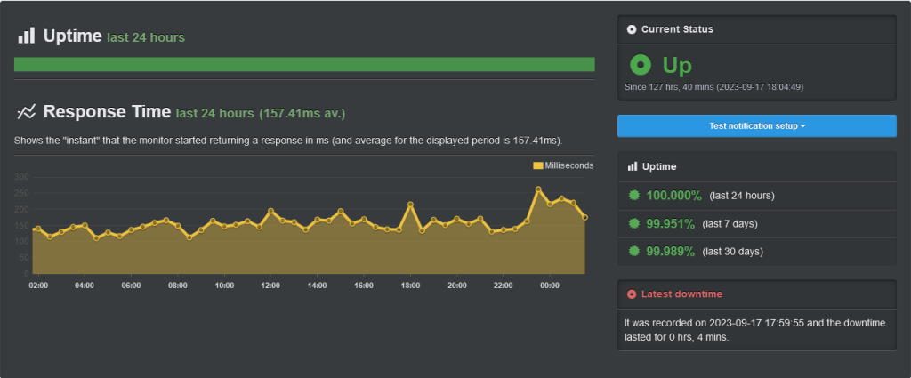 FastComet Uptime Report