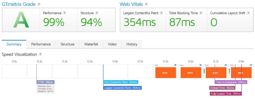 GTMetrix FastComet Speed_Test